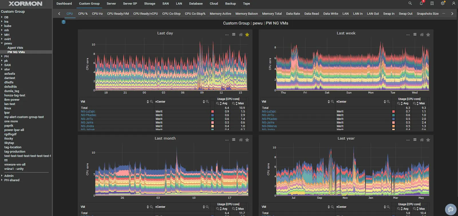 XorMon screenshot 2