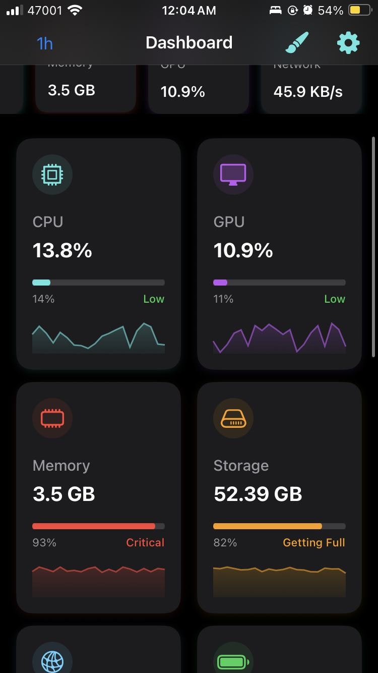 SysUsage  - Main product screenshot demonstrating key features and user interface