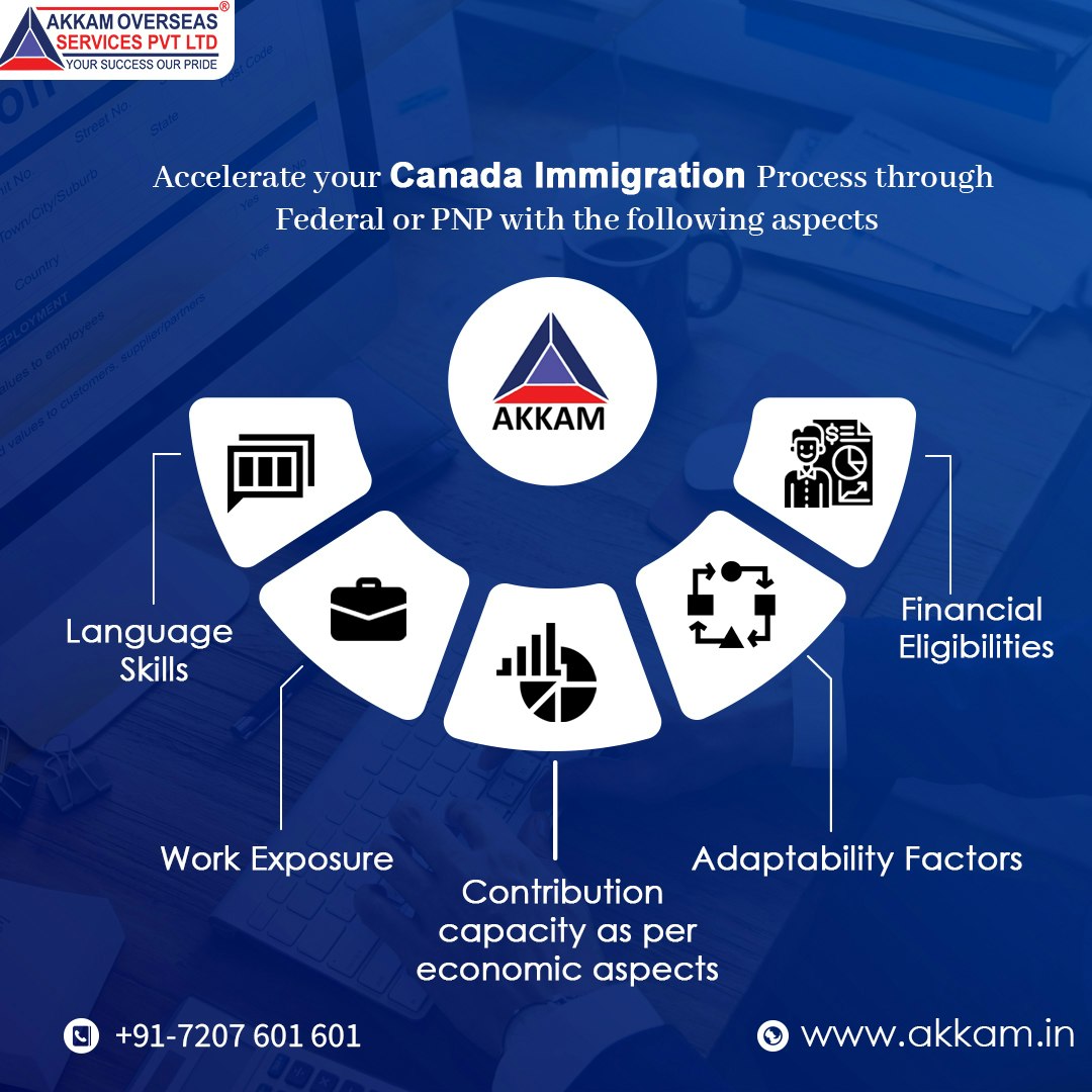 Akkam Overseas gallery image