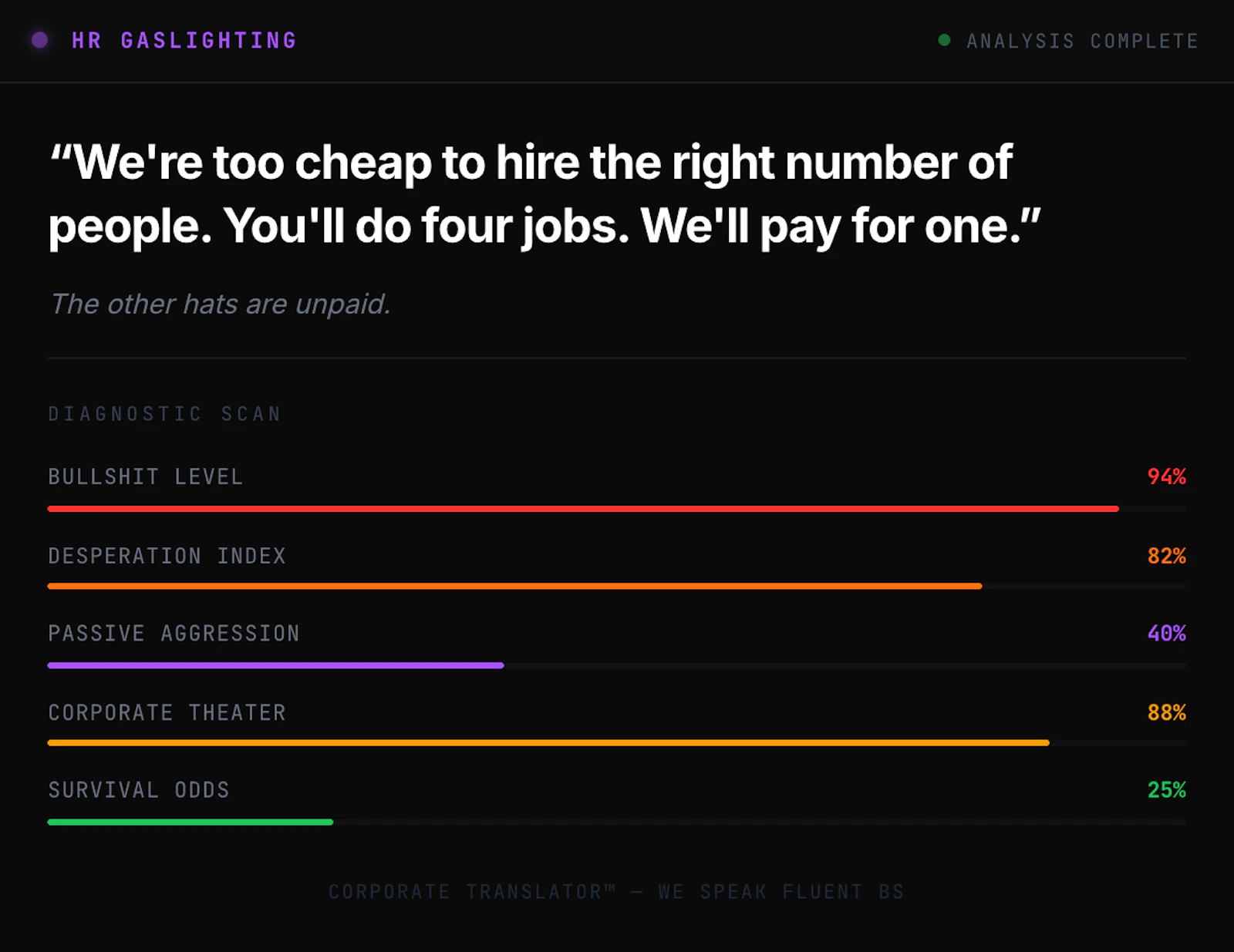 Corporate Translator screenshot 1