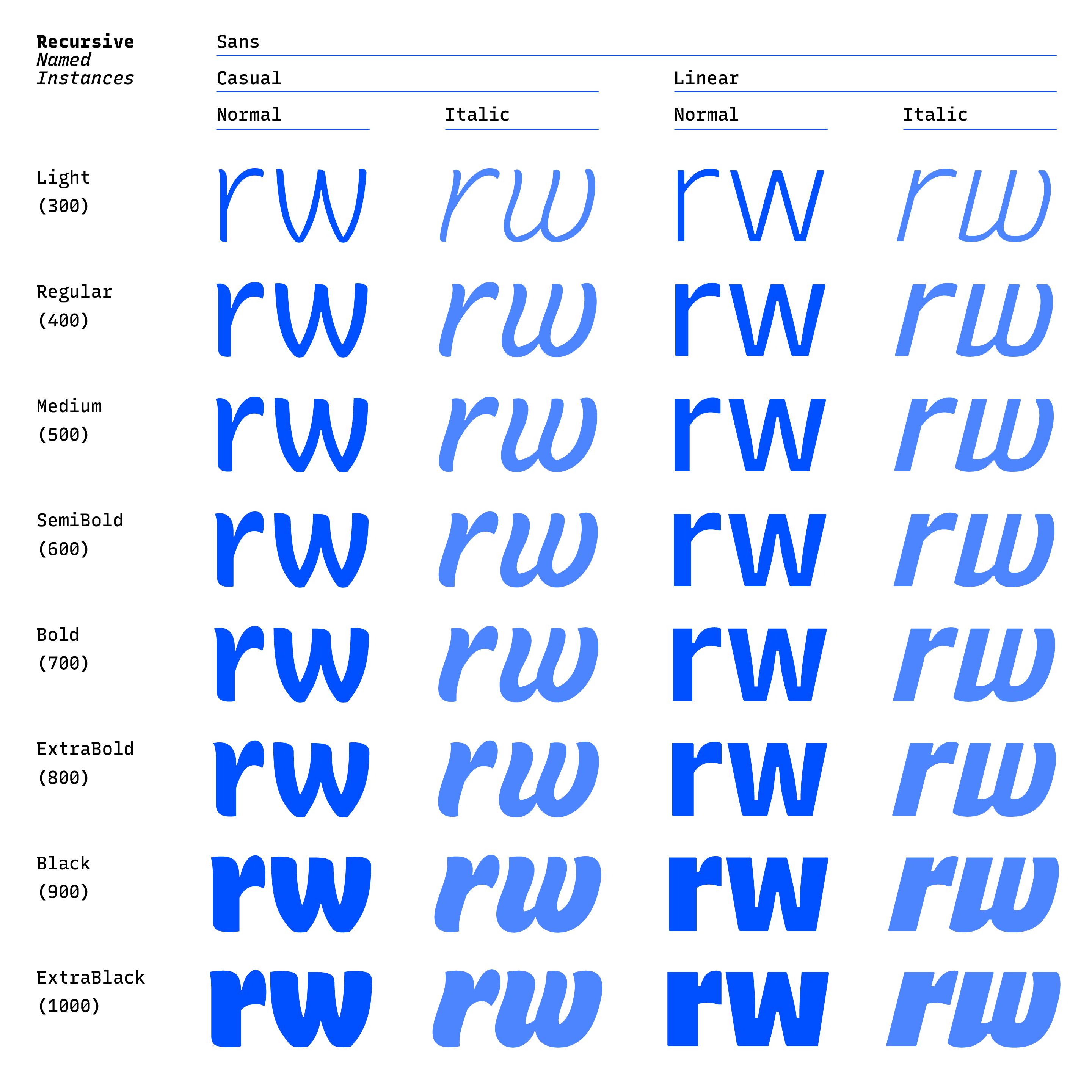 Recursive Sans & Mono gallery image