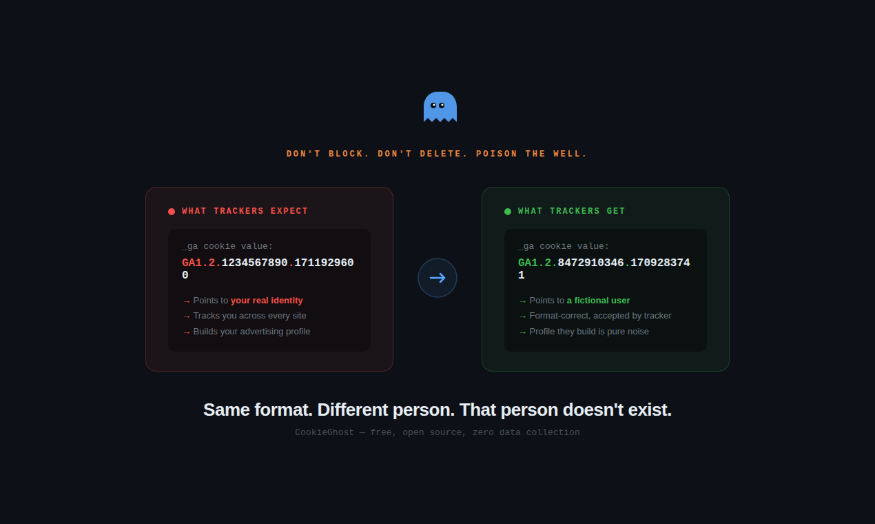 CookieGhost fake cookie instead of yours gallery image