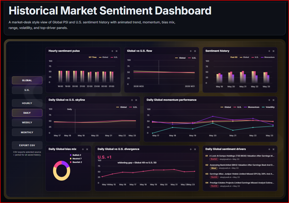 Public Sentiment Dash gallery image