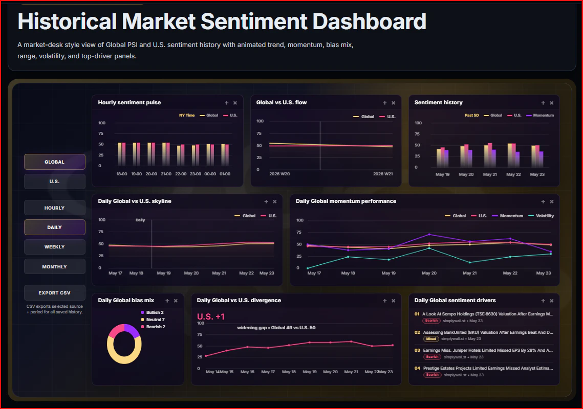 Public Sentiment Dash screenshot 5