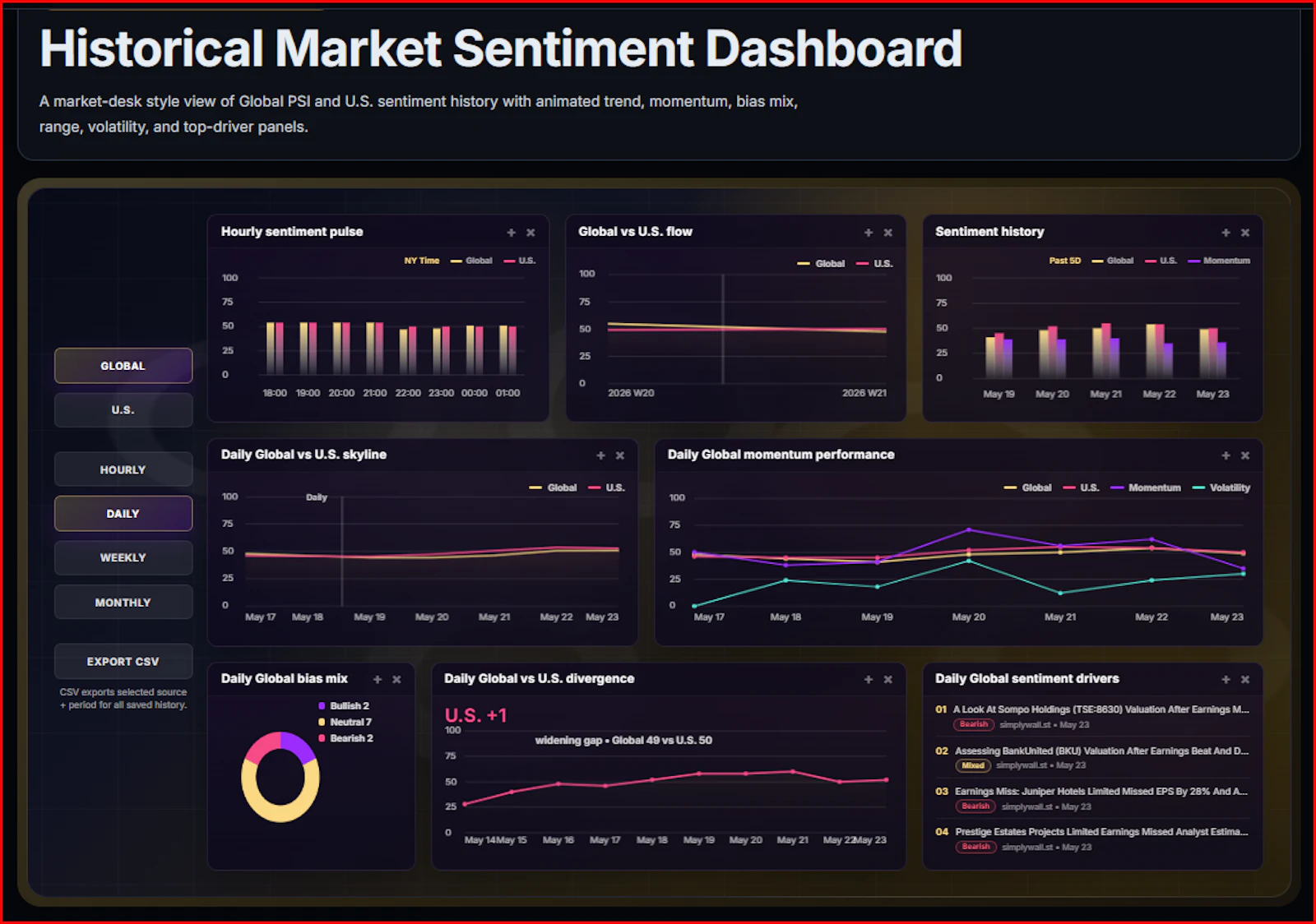 Public Sentiment Dash screenshot 6