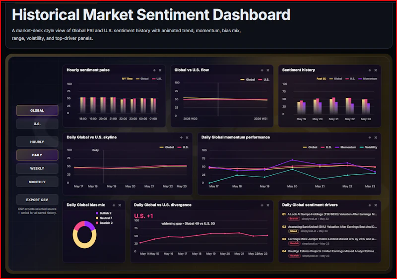 Public Sentiment Dash screenshot 6