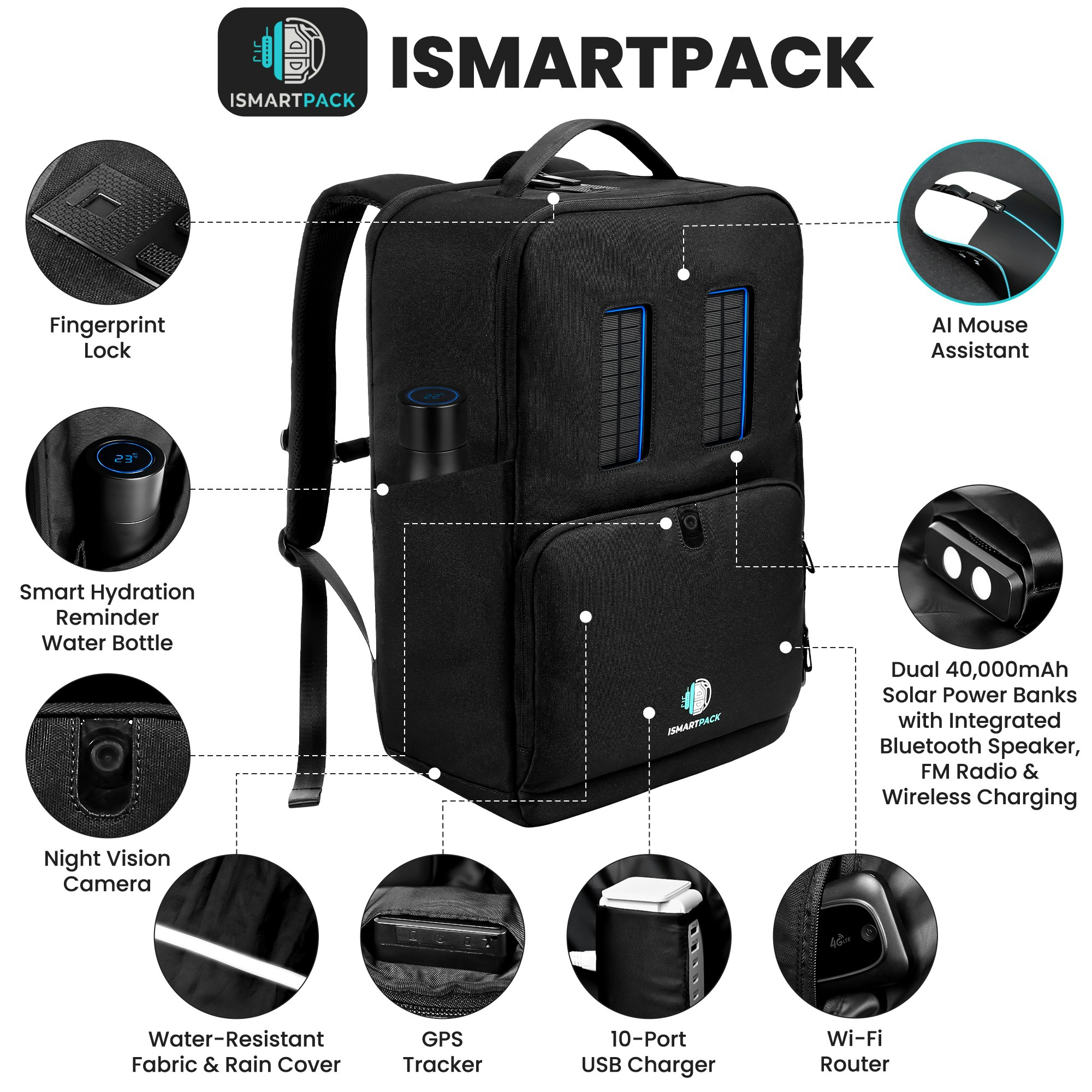 iSmartPack The World’s Smartest Backpack