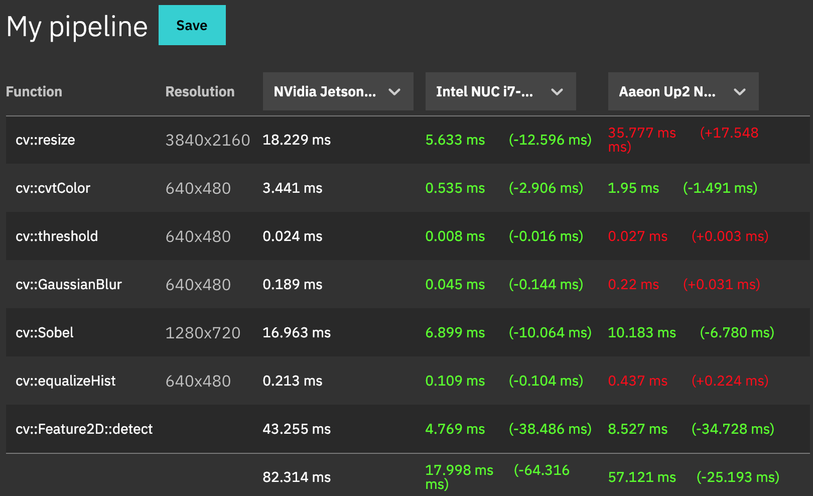 FØCAL Computer Vision Benchmarks gallery image