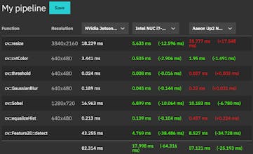 FØCAL Computer Vision Benchmarks gallery image