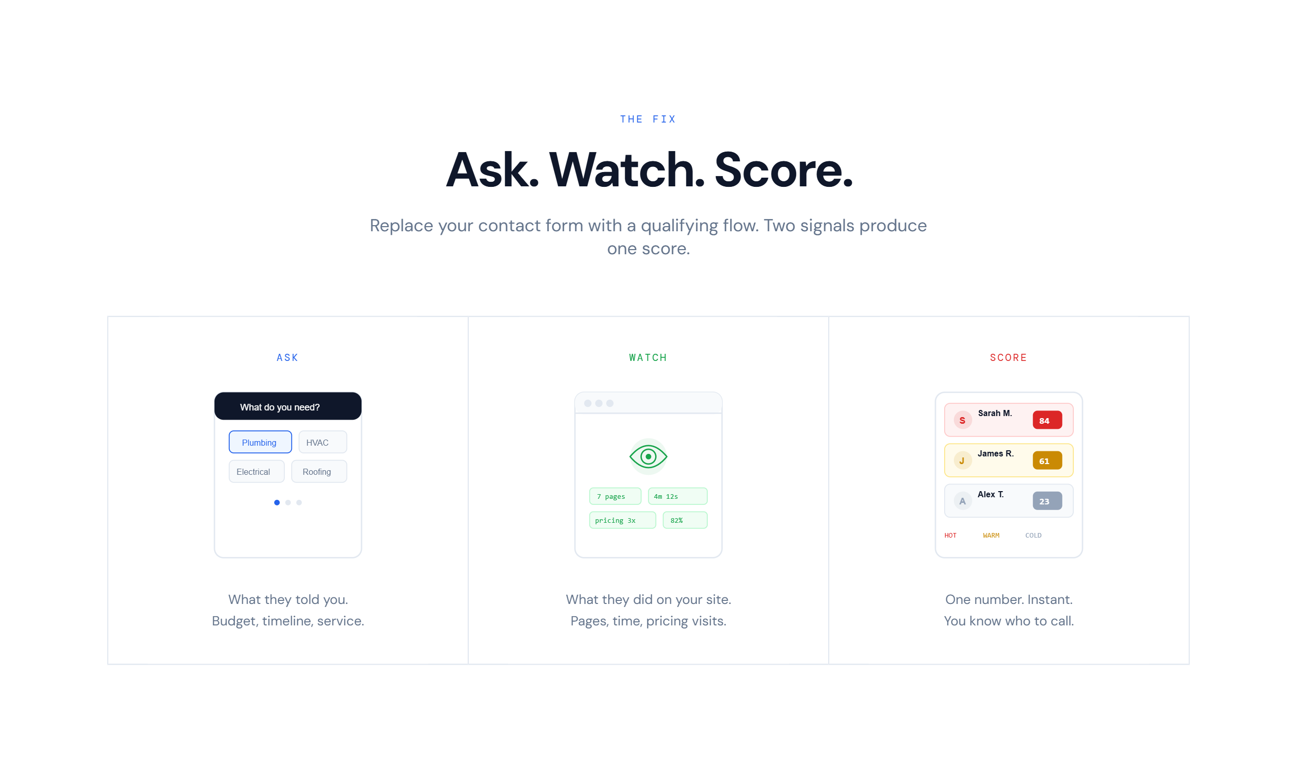 HawkLeads gallery image