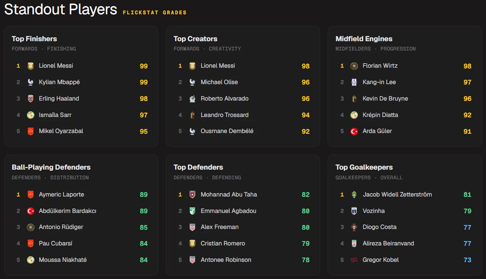 FlickStat screenshot 4