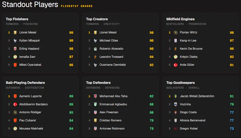 FlickStat screenshot 4