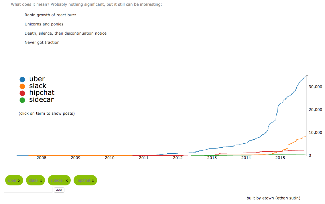 HackerBuzz gallery image