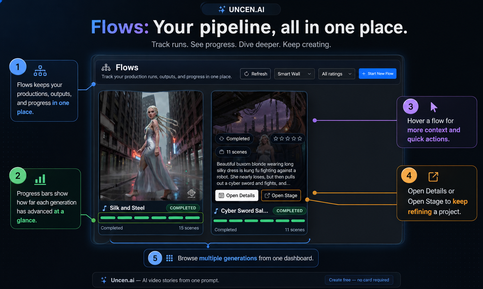 Uncen.AI gallery image