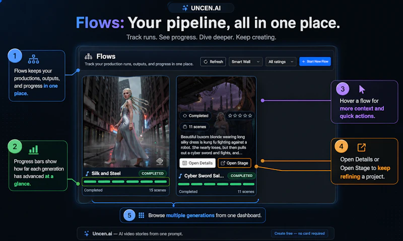 Uncen.AI screenshot 3