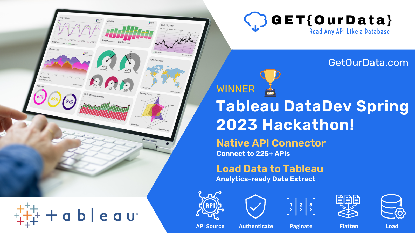 Getourdata medya 2
