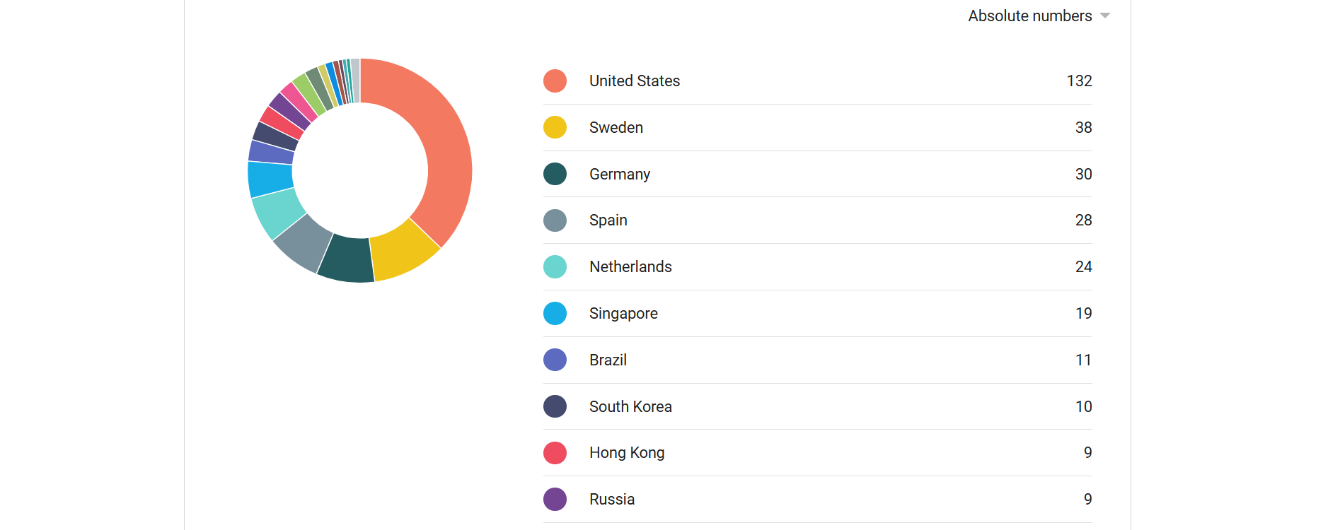 WebDesignServices gallery image