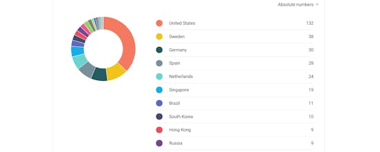 WebDesignServices gallery image