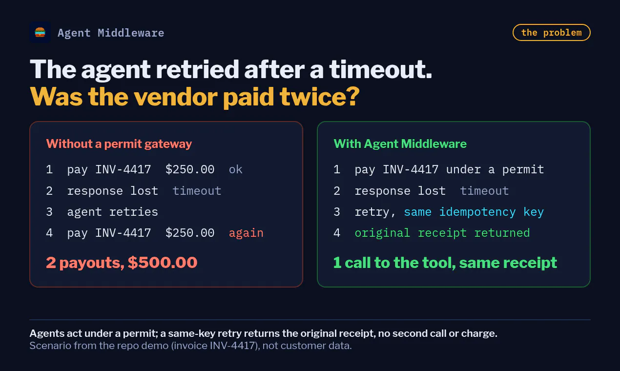 Agent Middleware gallery image