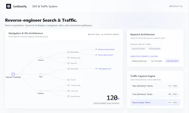 GetBestify gallery image