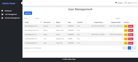 Spring Boot Admin Panel β Java CRUD gallery image
