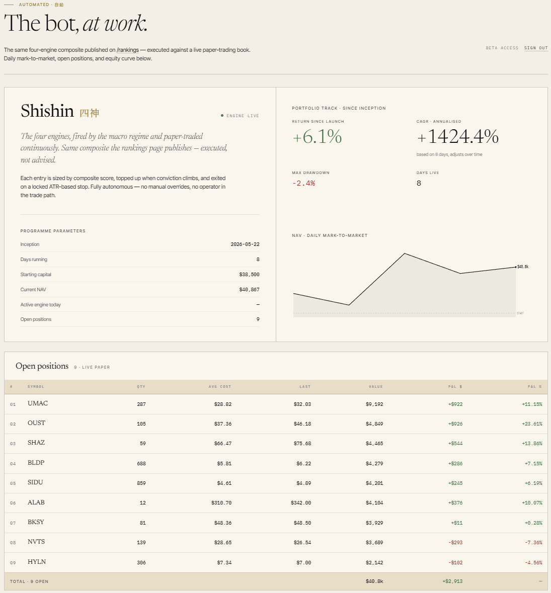 Shishin gallery image