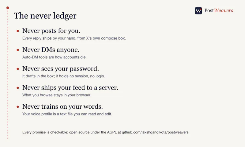 PostWeavers screenshot 2