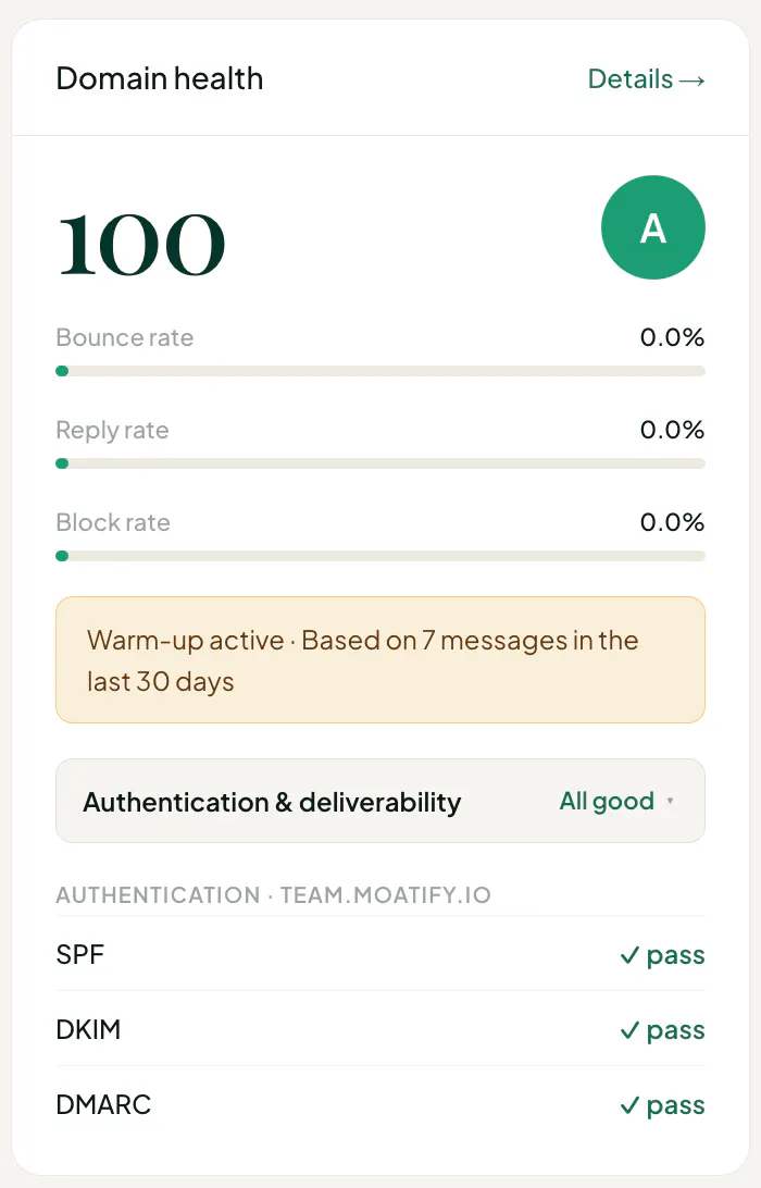 Moatify gallery image