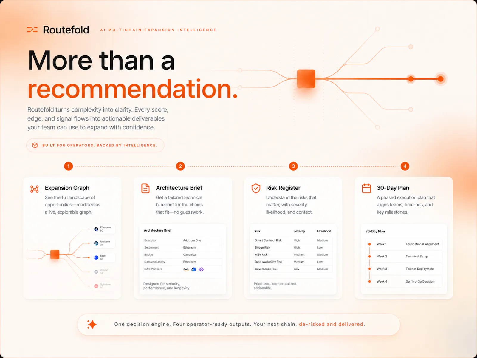 Routefold screenshot 3