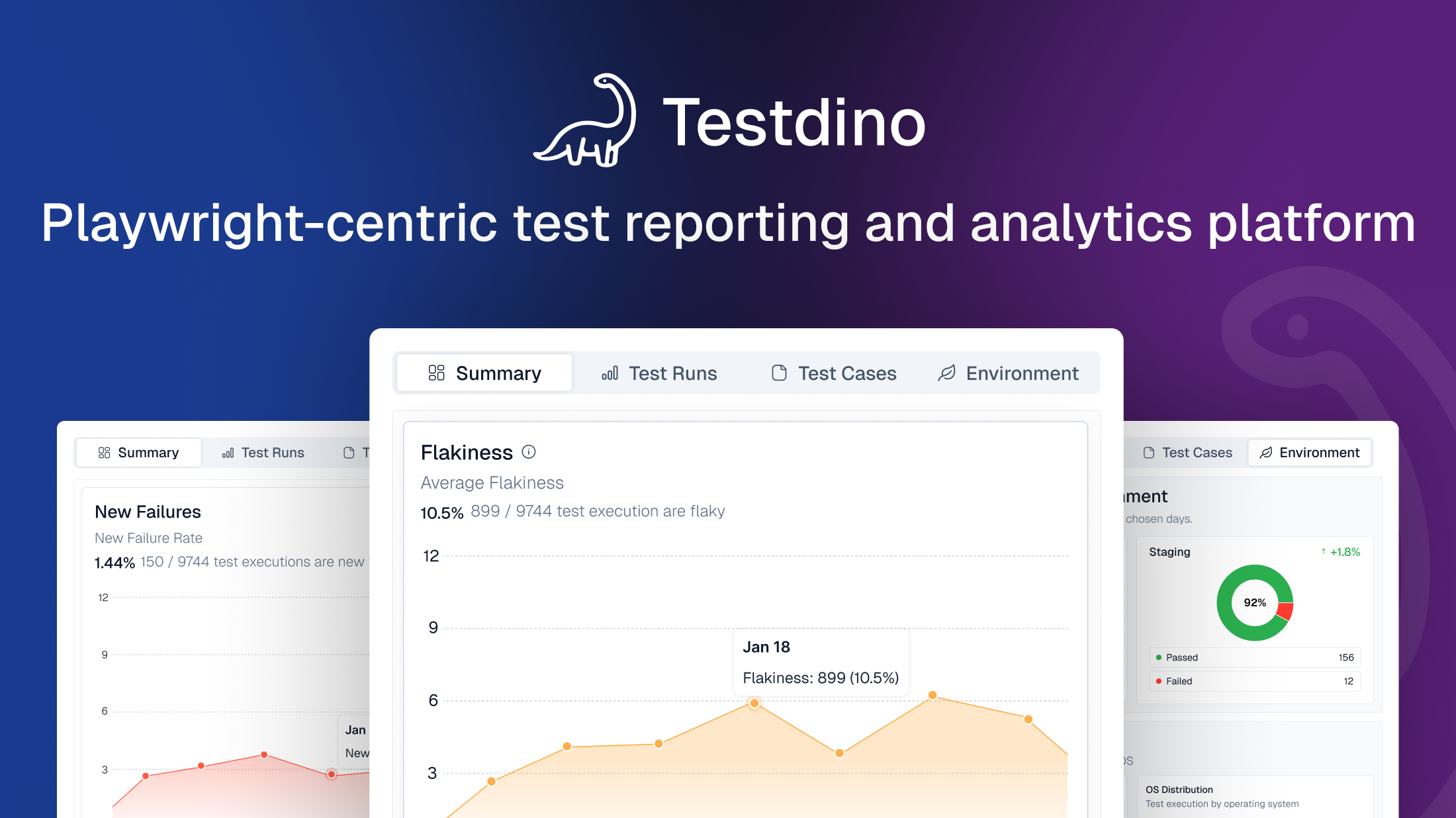 TestDino
