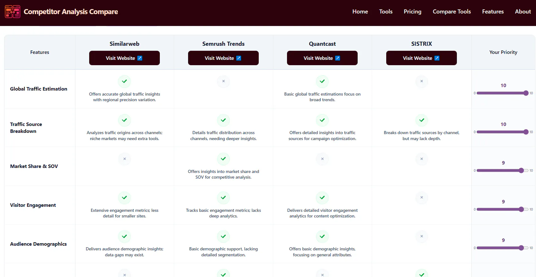 Competitor Analysis Compare gallery image