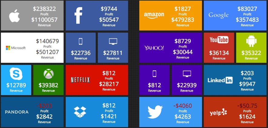 The Web in Real-Time media 1