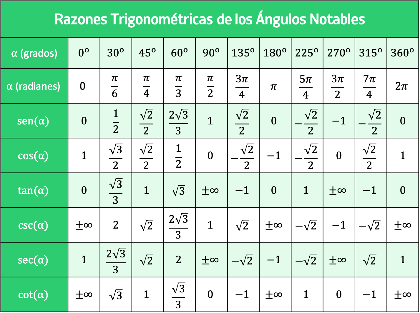 Fórmulas Explicadas gallery image