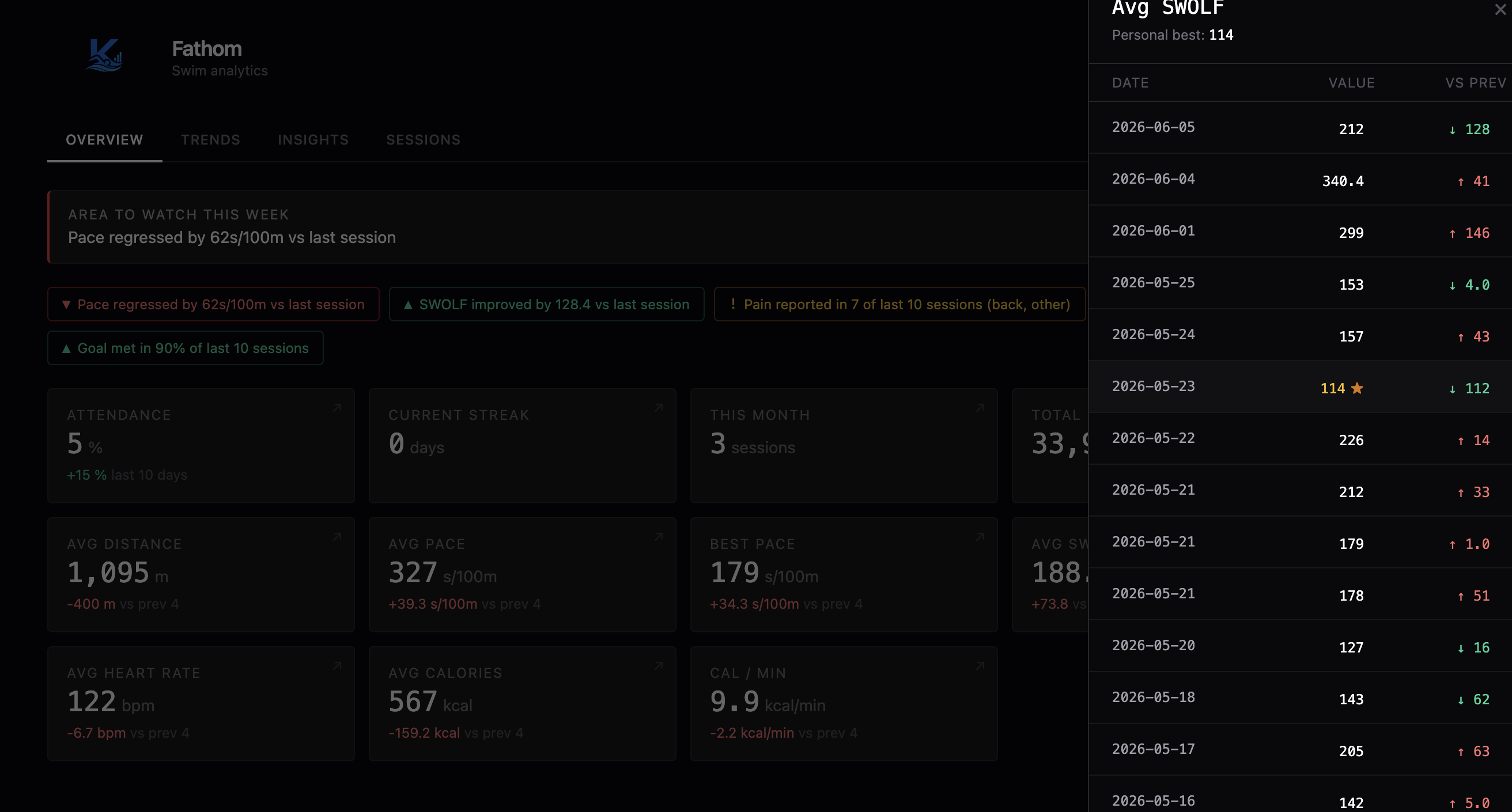 Fathom — Swim Analytics gallery image
