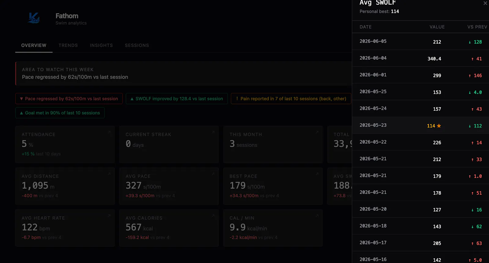 Fathom — Swim Analytics screenshot 4