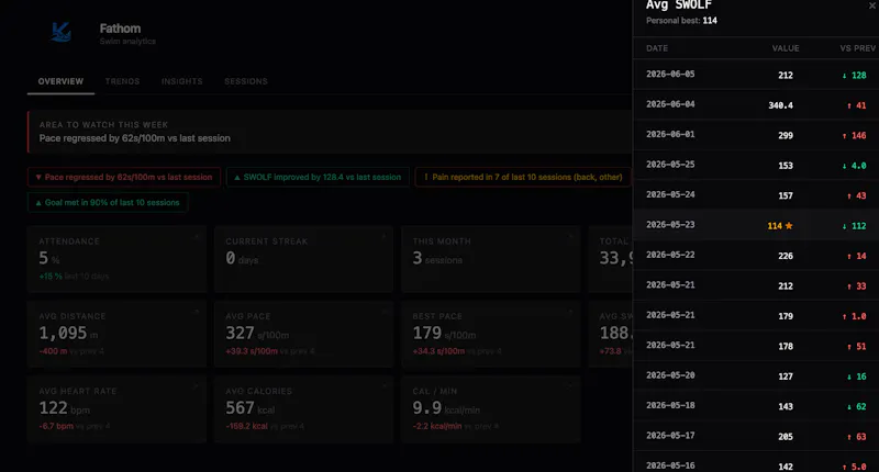 Fathom — Swim Analytics screenshot 4