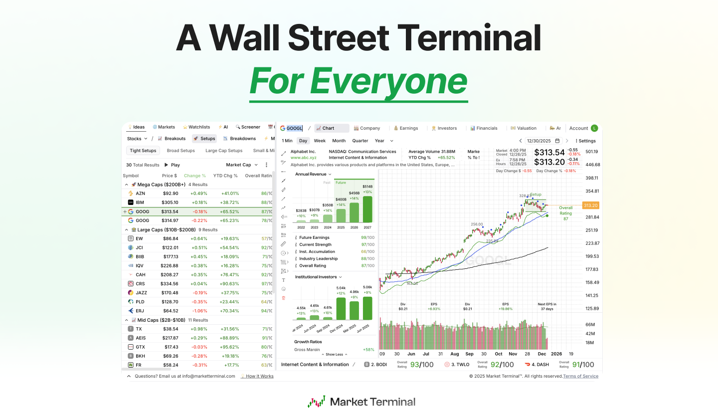 Market Terminal™ screenshot