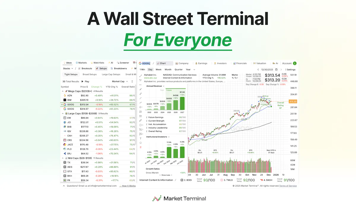 Market Terminal