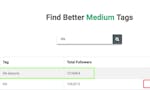 Better Tags for Medium image