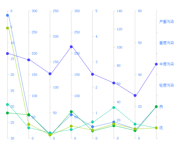 M-Charts gallery image