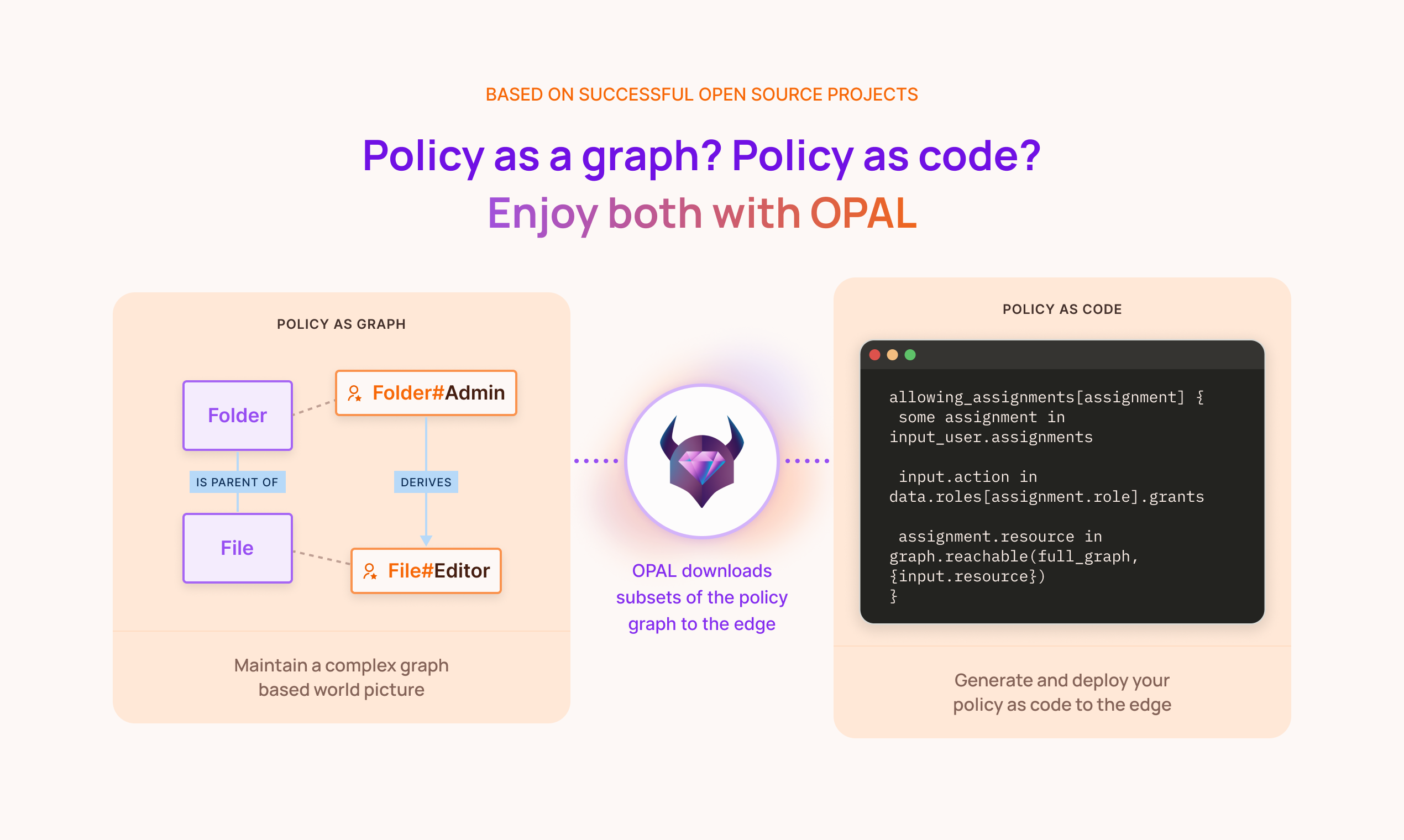 Permit.io - Никогда больше не строить разрешения снова медиа 7