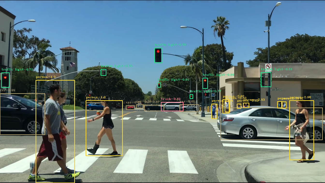 Yolov3 in tensorflow 2.2