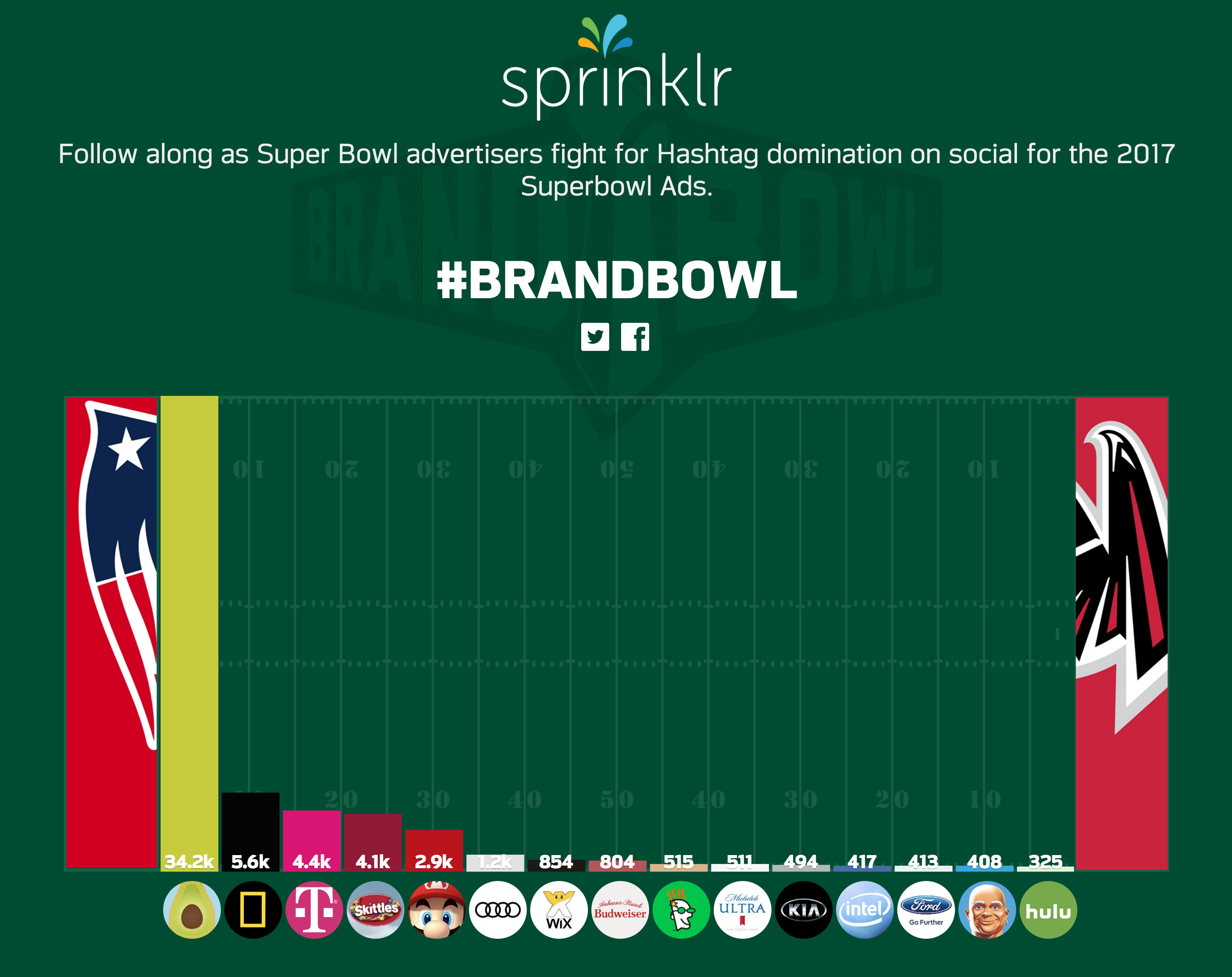 #Brandbowl gallery image