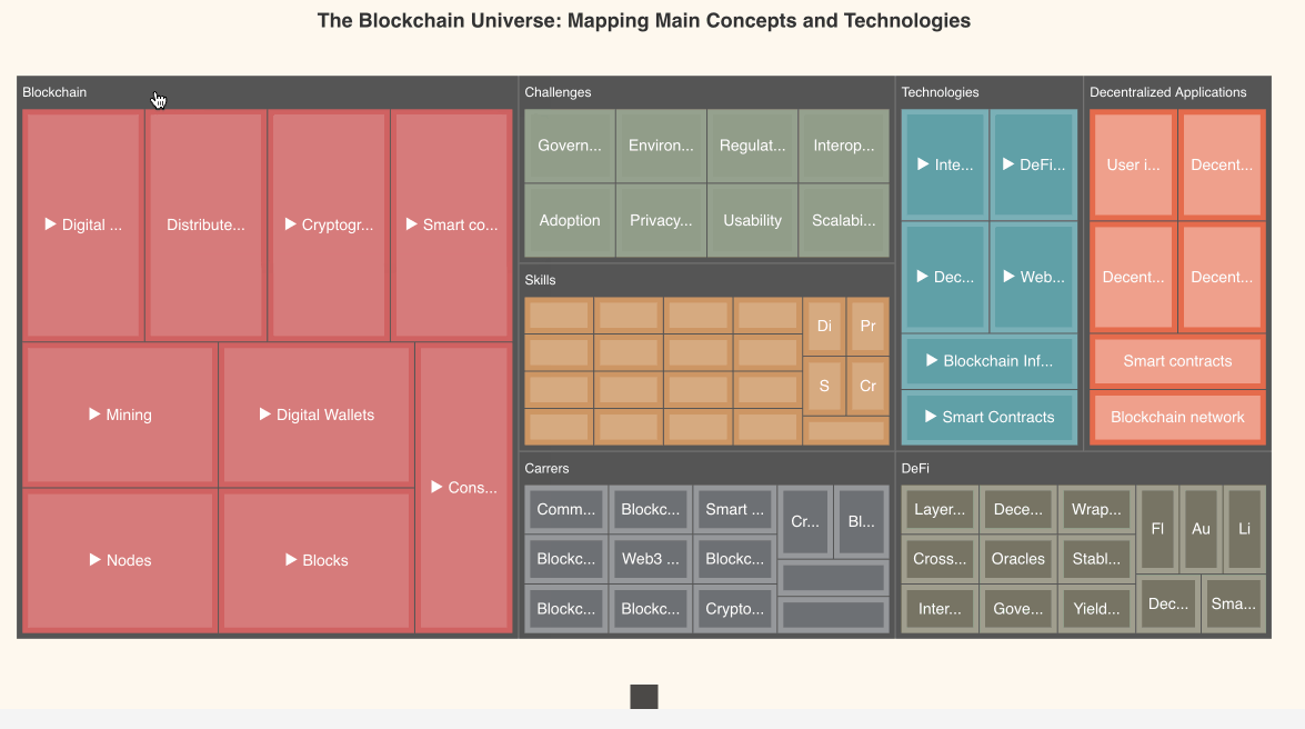 Mídia 2 de Kosmos - O universo blockchain, um quarteirão de cada vez