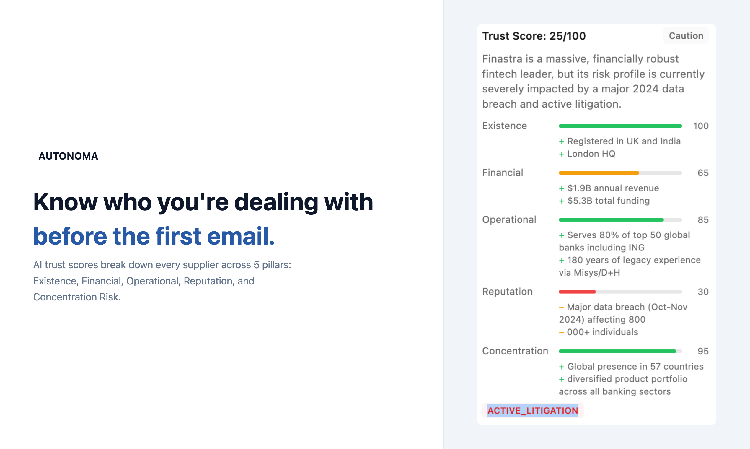 Autonoma Sourcing gallery image