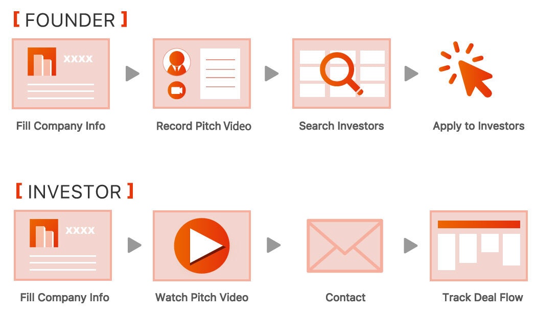 GoToPitch gallery image