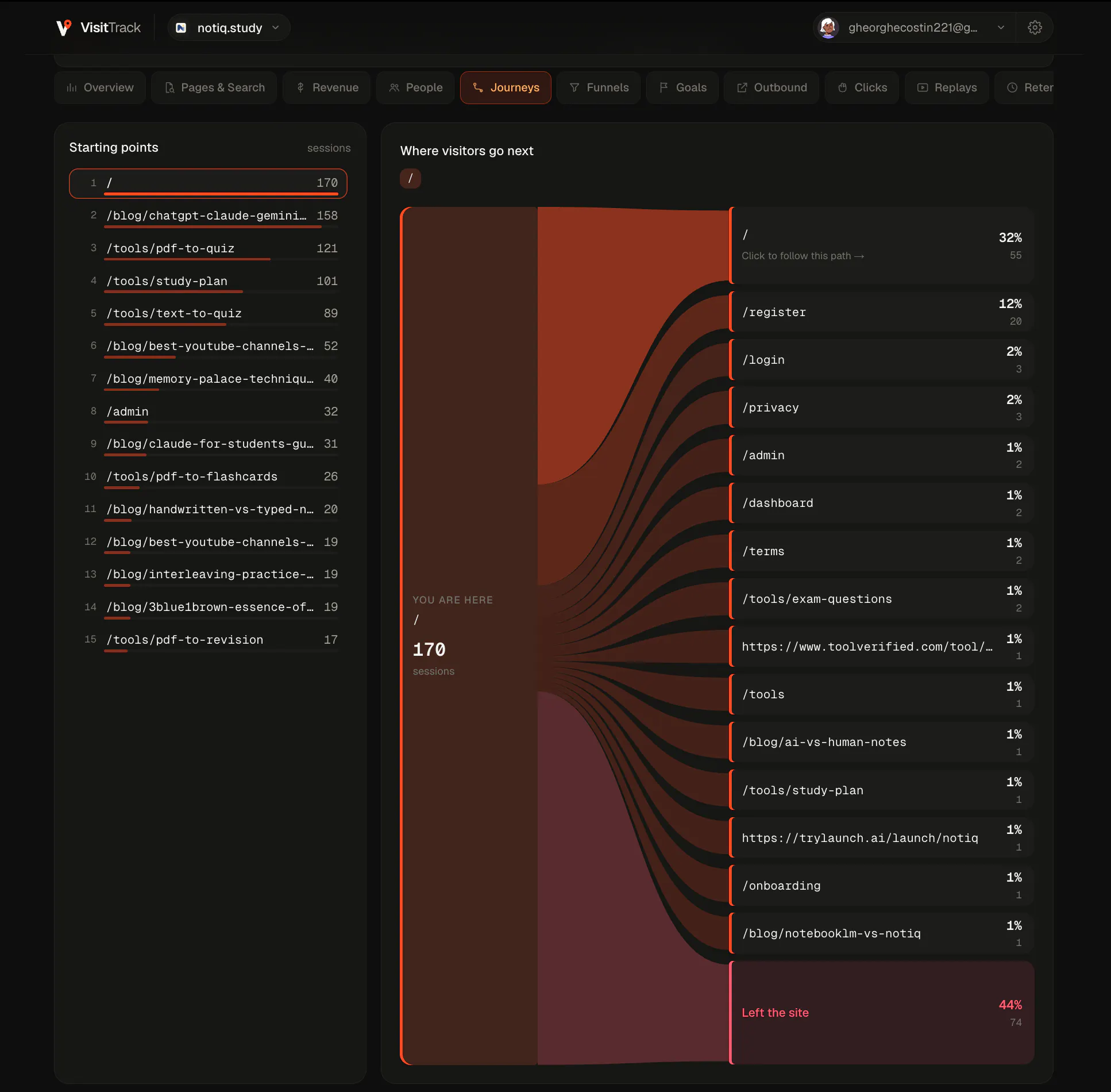 VisitTrack gallery image