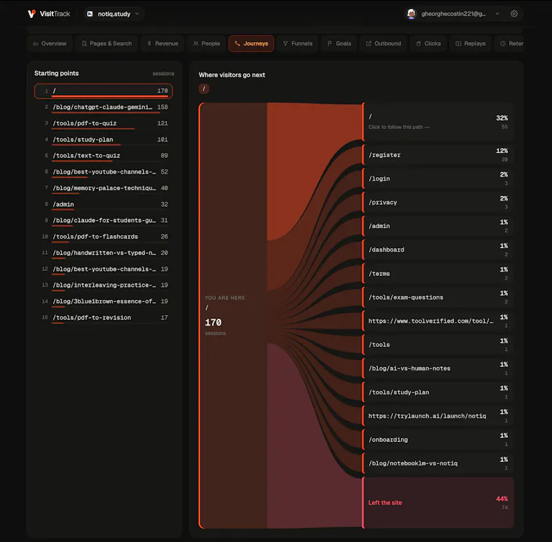 VisitTrack screenshot 3