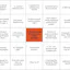 Product Hunt BINGO