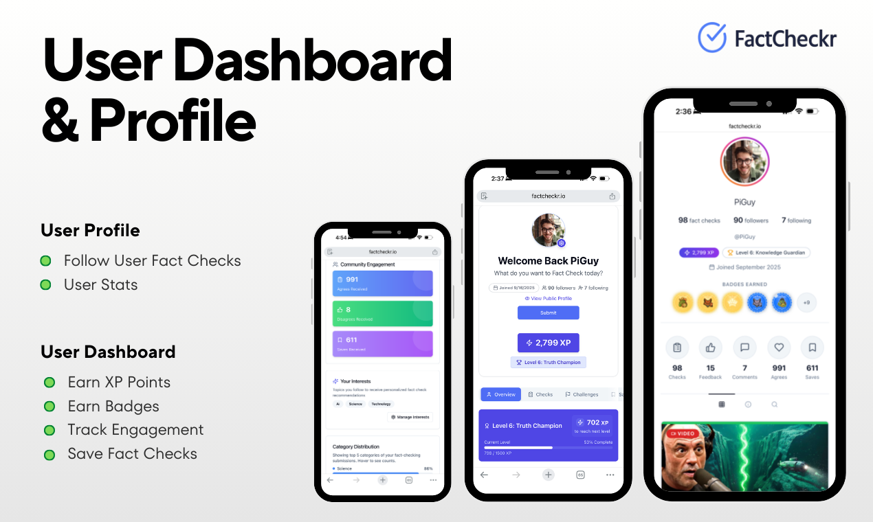FactCheckr.io gallery image